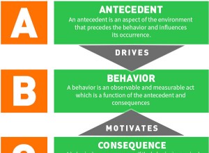 Как создать хороший план поведения с помощью анализа функционального поведения:исследование времени