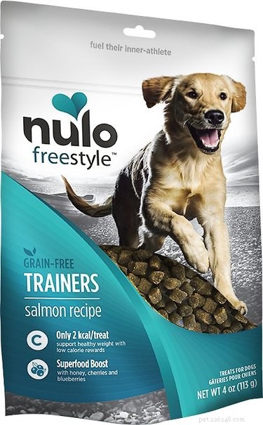 Top 7 Best‑Reviewed Dog Treats for Your Furry Friend