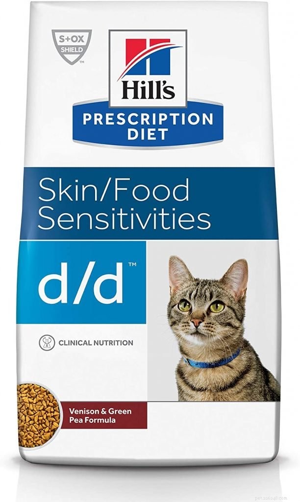 Top Hypoallergenic Cat Food: Safe Nutrition for Sensitive Cats