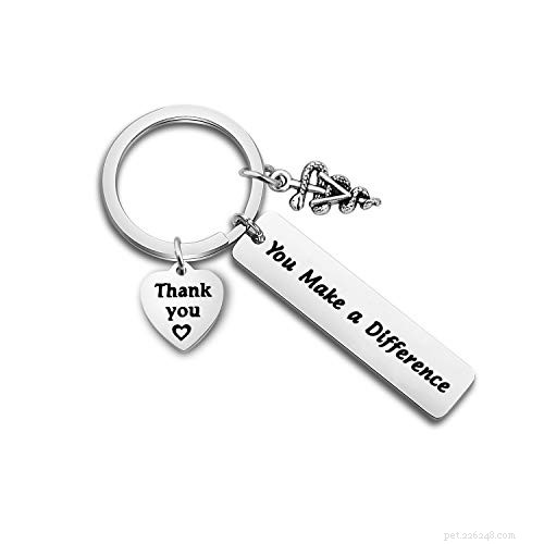 Top Holiday Gifts for Veterinarians & Vet Students: Practical & Thoughtful Ideas