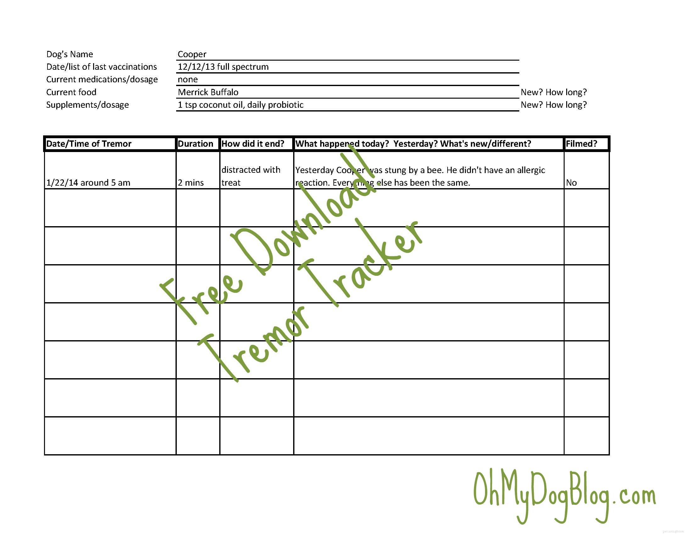Idiopathic Head Tremors: Current Insights & Free Tremor Tracker Download