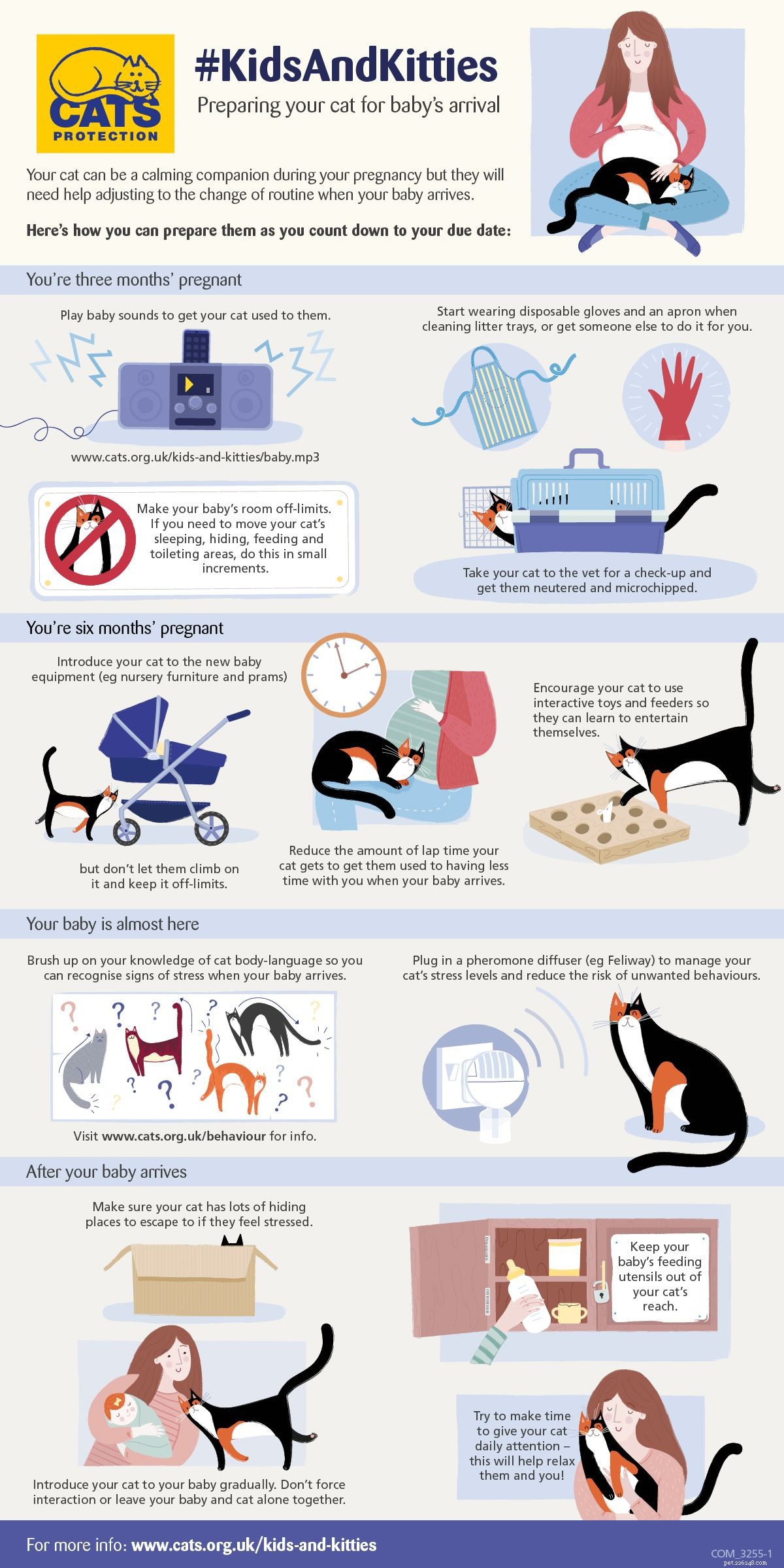 Preparing Your Cat for a New Baby: A Trusted Guide