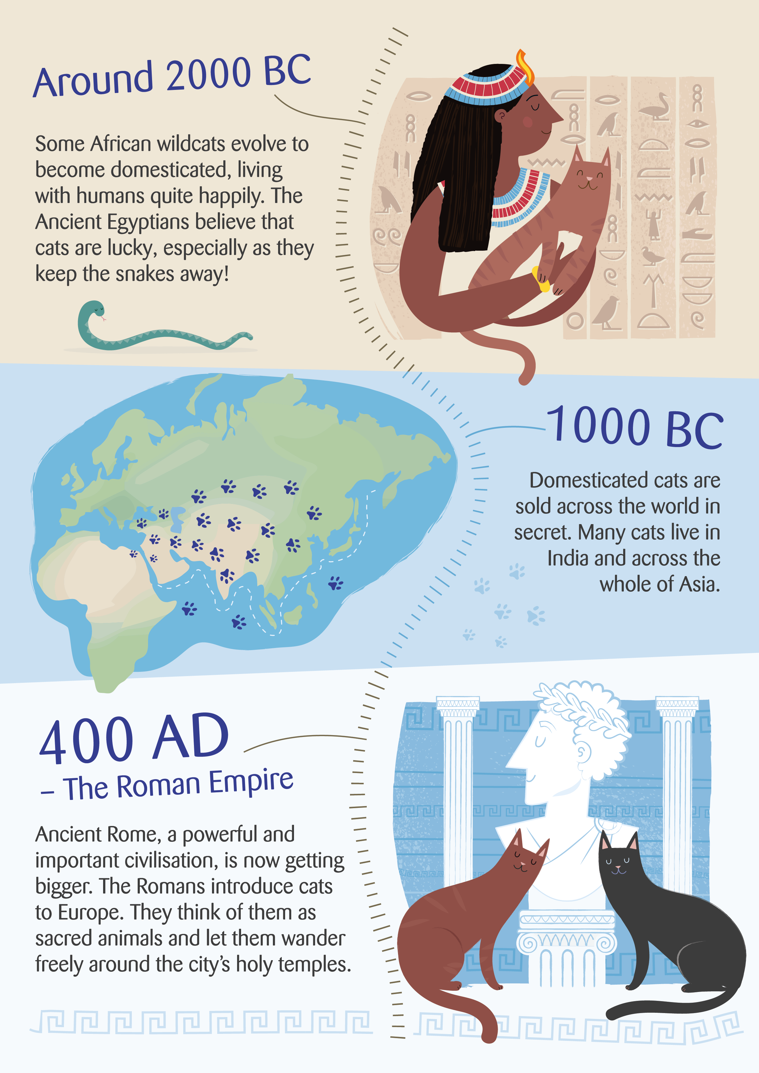 Discover the Fascinating History of Cats – From Ancient Egypt to Modern Times