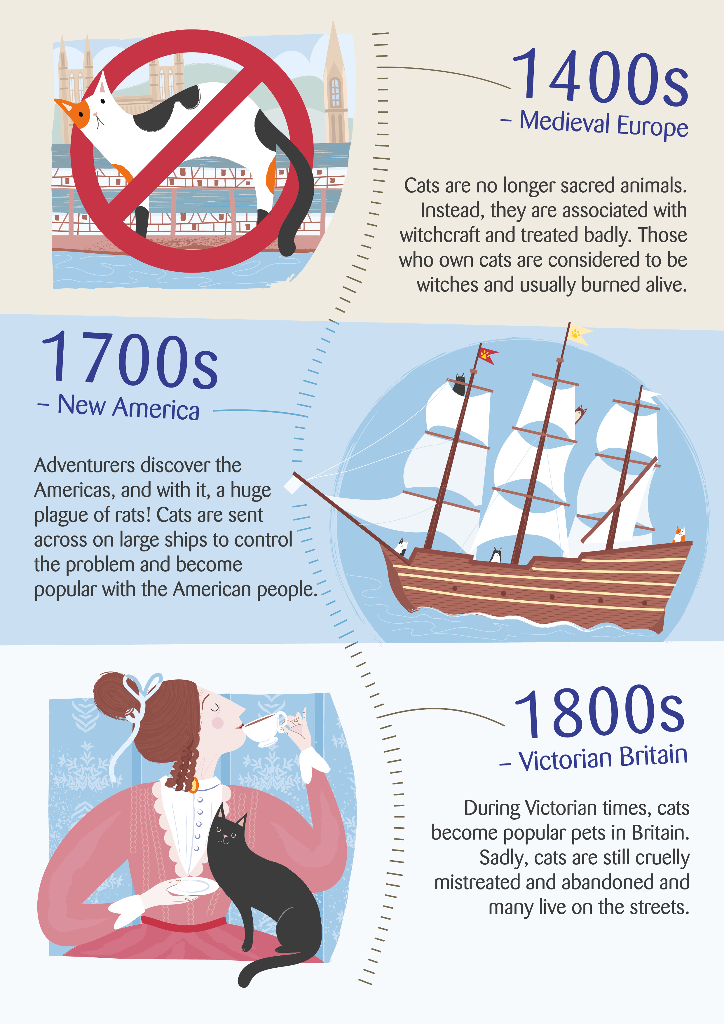 Discover the Fascinating History of Cats – From Ancient Egypt to Modern Times