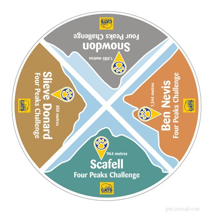 Take on the Four Peaks Challenge - Climb England s, Scotland s, Wales s, and Northern Ireland s Highest Summits