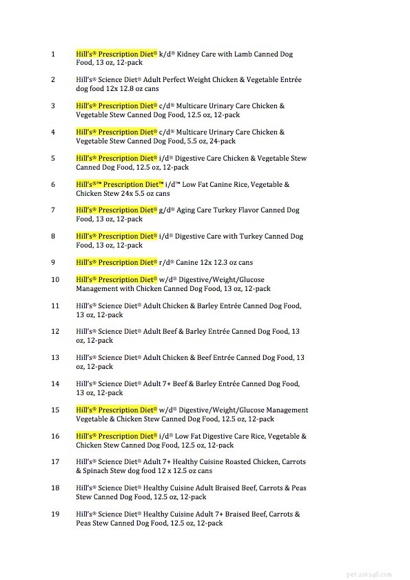 Hill s Pet Expands Recall to 19 Products, Including 11 Prescription Diet Foods
