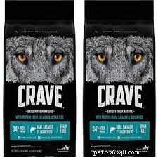 Top Grain‑Free Dog Foods of 2021: Expert Picks for Your Pet s Health