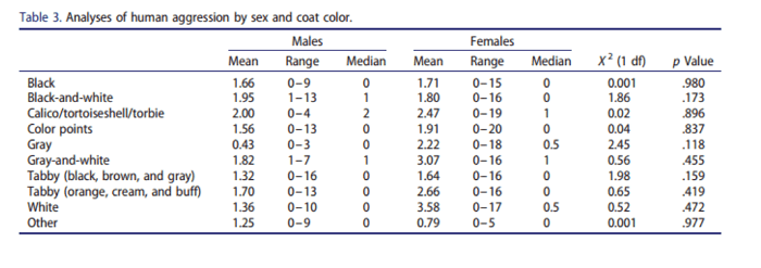 Does Your Cat’s Coat Color Reveal Its Personality?