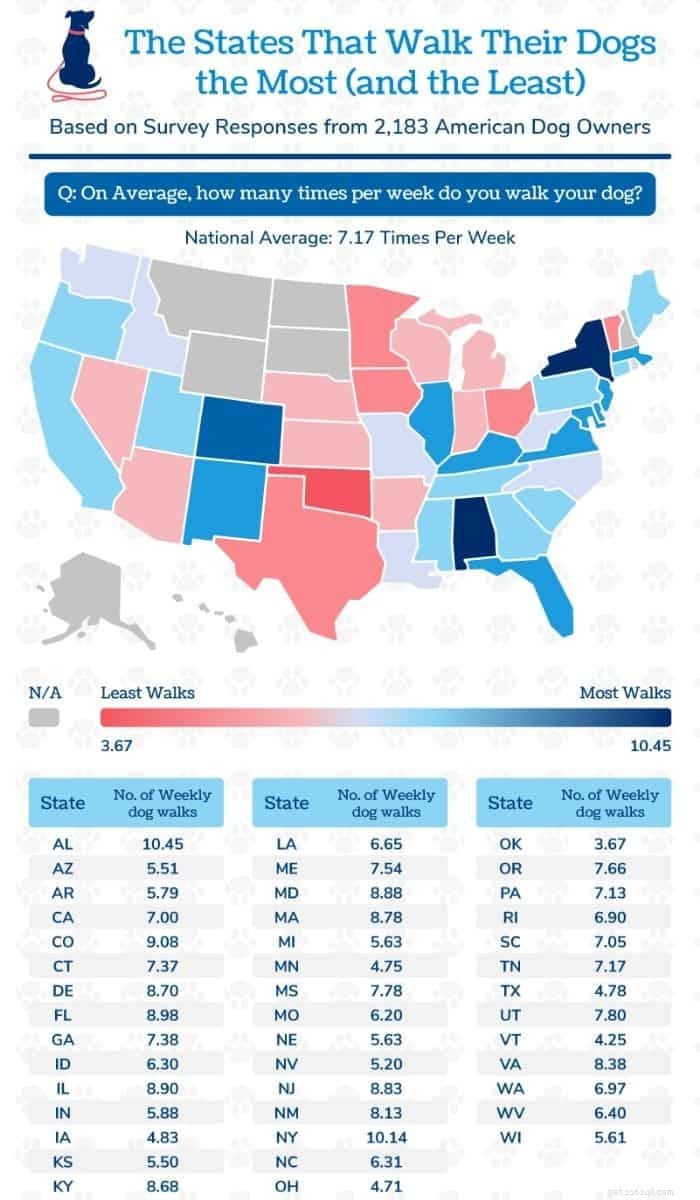 State‑by‑State Guide to Dog Walking Habits and Health