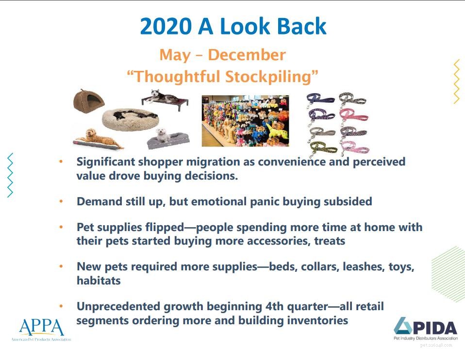 2020 Pet Products Market Report: Trends, Drivers, and Key Challenges
