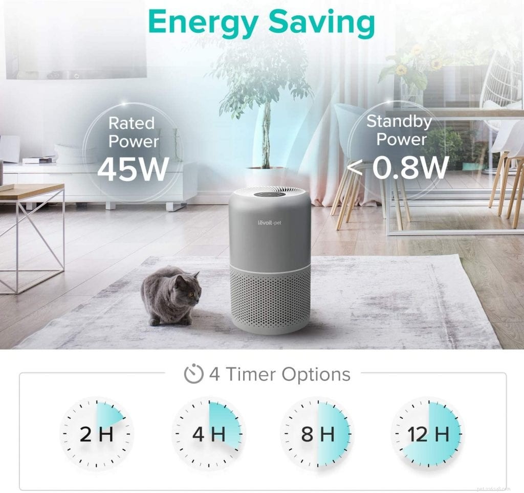 Pet Air Purifiers: Effective Solutions for Dander, Odors, and Allergies