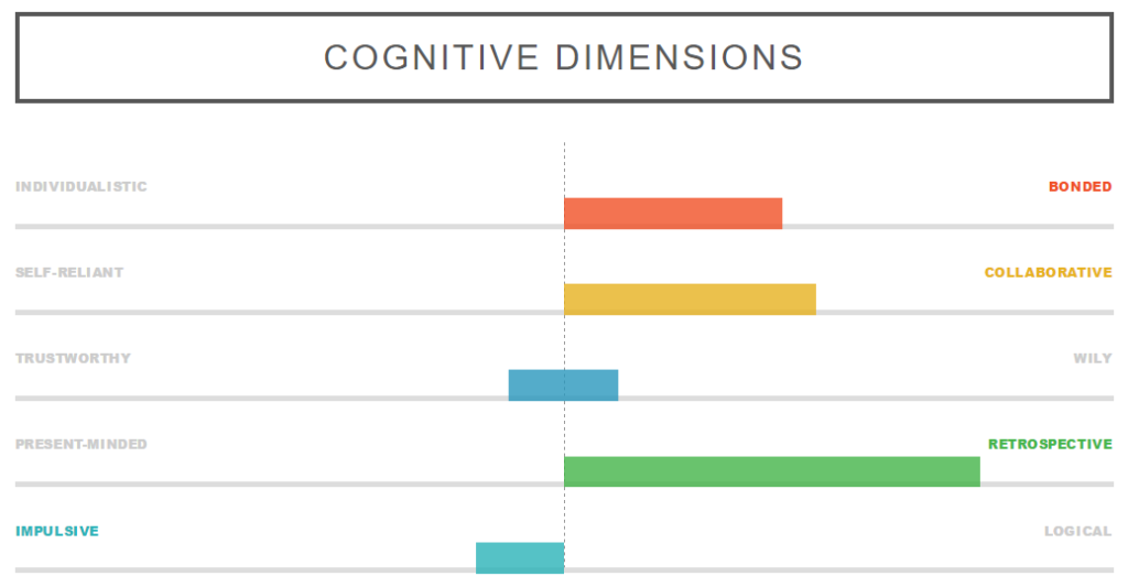Dognition Dog Intelligence Test Review: How Harley & Charlie Performed