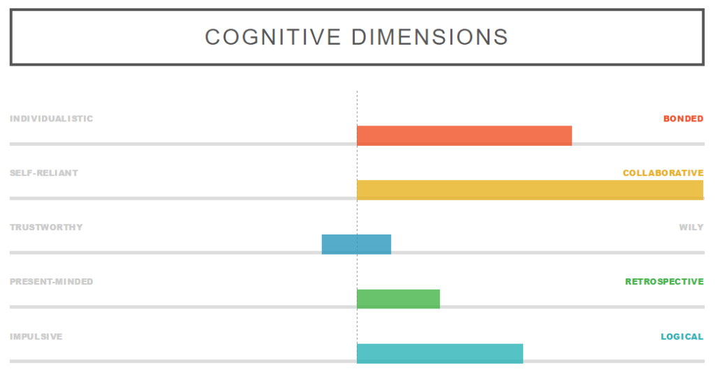 Dognition Dog Intelligence Test Review: How Harley & Charlie Performed