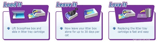 ScoopFree® Self‑Cleaning Litter Box – Award‑Winning, Hands‑Off, Odor‑Free Solution