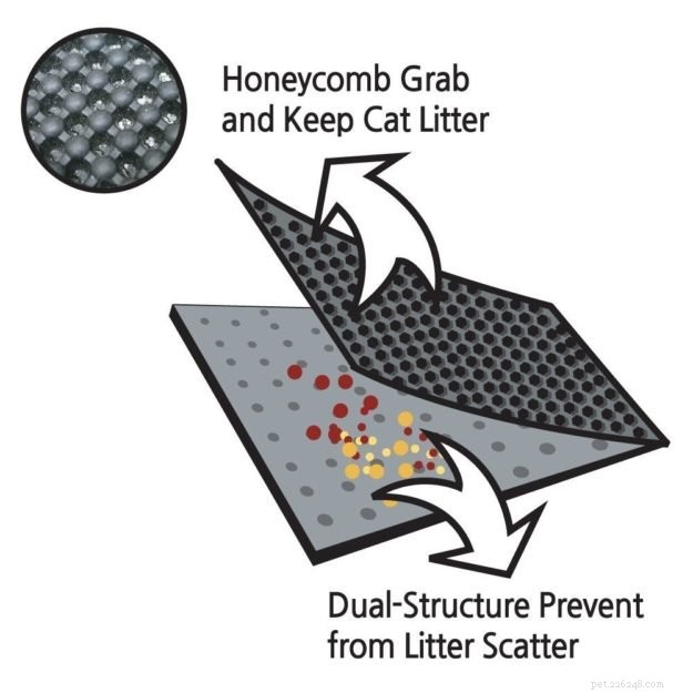 Moonshuttle Blackhole Cat Litter Mats – Premium Litter Capture & Stylish Design