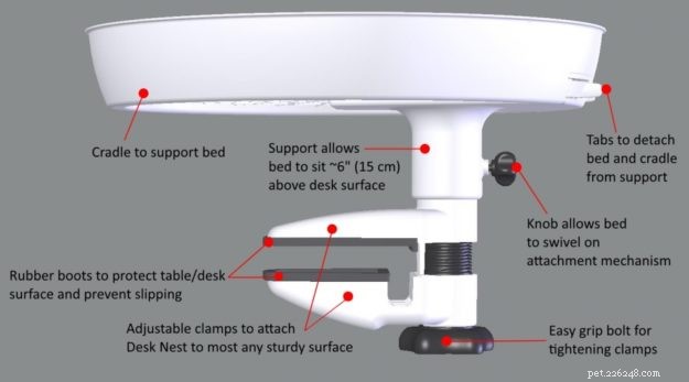 Desk Nest™: The Premium Desktop Cat Bed That Keeps Your Workspace Cat‑Free