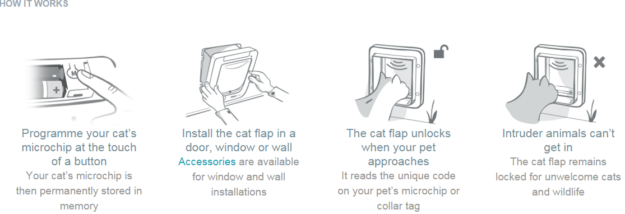 SureFlap Microchip Pet Door – Secure, Smart Entry for Your Cat