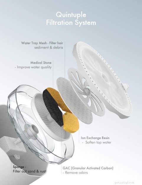 PetLibro Automatic Pet Water Fountain – Fresh, Clean Water for Your Cat Anytime