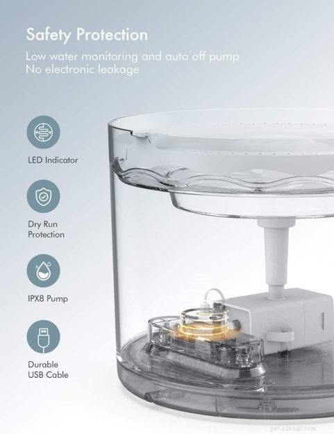 PetLibro Automatic Pet Water Fountain – Fresh, Clean Water for Your Cat Anytime