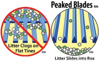 Effective Litter Boxes for Cats That Spray High: Solutions & Tips