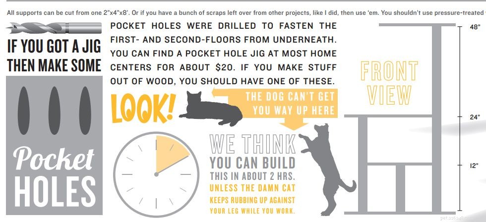 Build Your Own Cat Tree: 8 Free, Easy DIY Plans with Step‑by‑Step Instructions