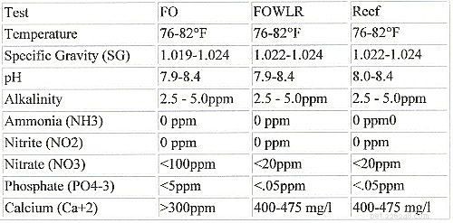 Comprehensive Saltwater Aquarium Charts, Tables, and Diagrams for Accurate Tank Construction