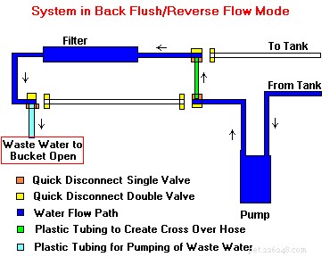 Comprehensive Saltwater Aquarium Charts, Tables, and Diagrams for Accurate Tank Construction