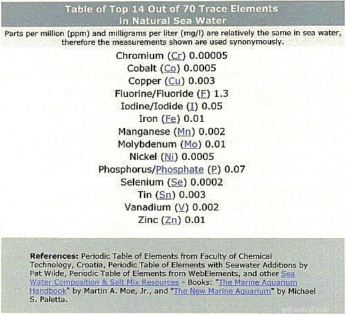 Comprehensive Saltwater Aquarium Charts, Tables, and Diagrams for Accurate Tank Construction
