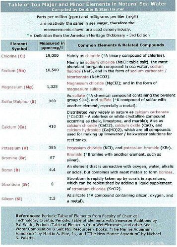 Comprehensive Saltwater Aquarium Charts, Tables, and Diagrams for Accurate Tank Construction