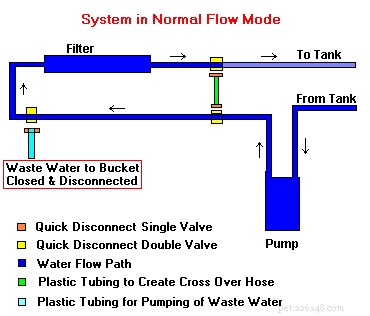 Comprehensive Saltwater Aquarium Charts, Tables, and Diagrams for Accurate Tank Construction