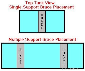Comprehensive Saltwater Aquarium Charts, Tables, and Diagrams for Accurate Tank Construction