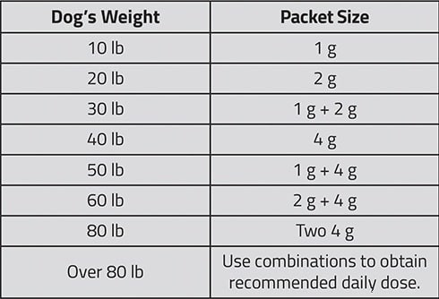 Panacur for Dogs: Safe Use, Dosage, and Side Effects Explained