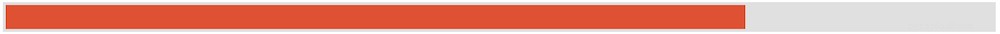 Top 5 Essential Facts About Samoyed Dogs