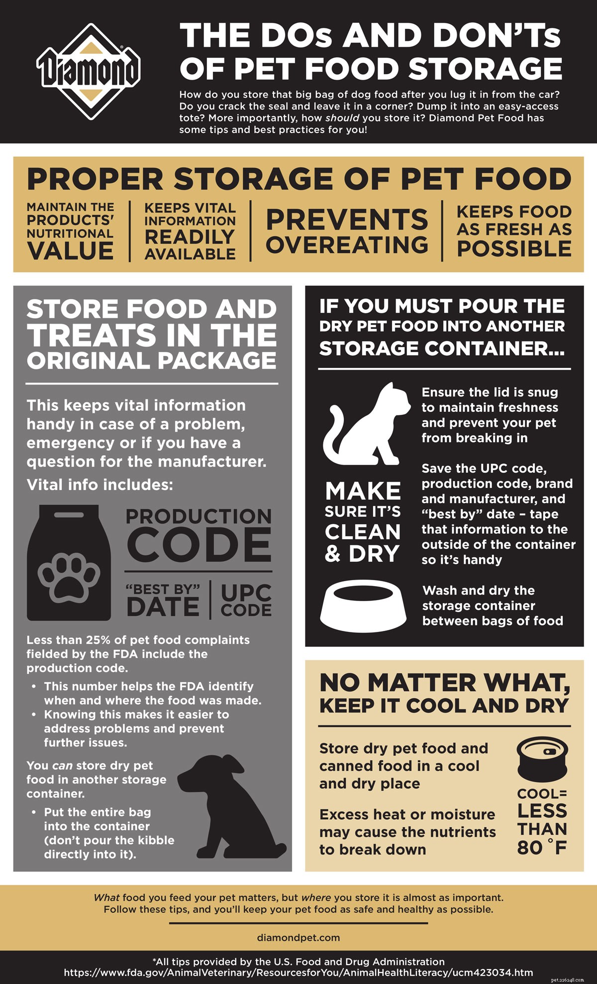 Expert Guide to Proper Pet Food Storage: Do’s, Don’ts & Tips