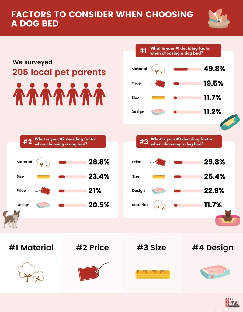 What Singapore’s Pet Owners Say: Key Factors & Top Picks for the Best Dog Bed
