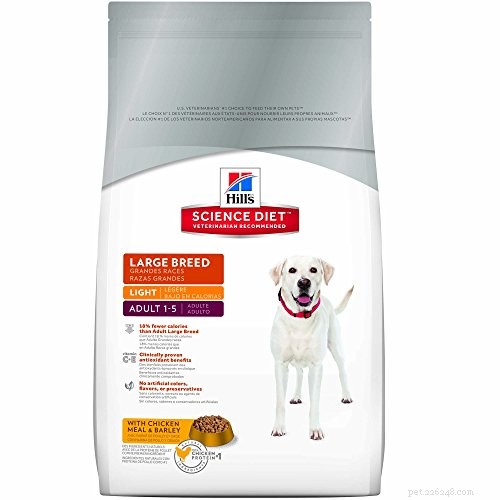 Top 8 Vet‑Approved Dog Foods for German Shepherds – Keep Your GSD Healthy & Strong