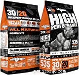 Top 5 Premium Dog Foods for Pit Bulls: Build Muscle & Strength