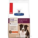 How to Choose the Right Sensitive‑Stomach Dog Food: A Veterinarian’s Expert Guide