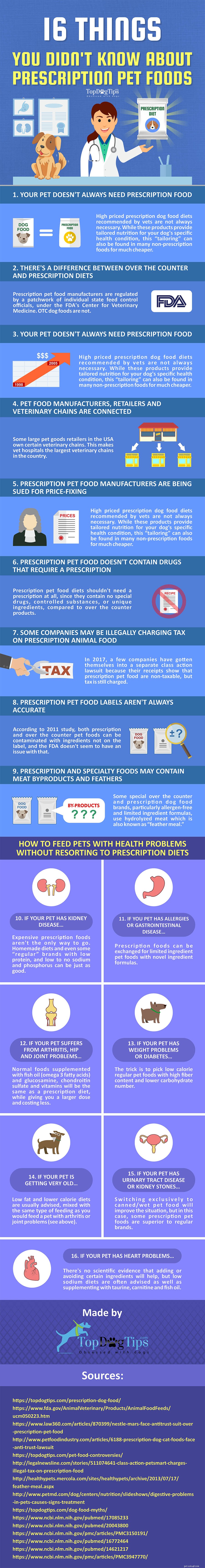 16 Essential Insights About Prescription Dog Foods You Should Know