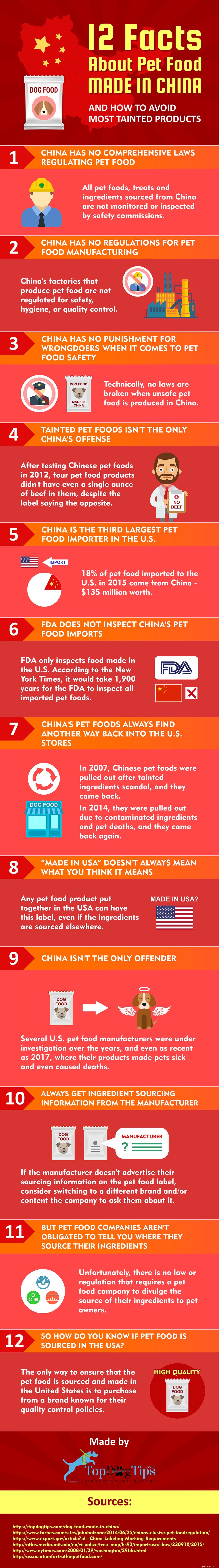12 Essential Facts About Dog Food Made in China – A Trusted Infographic