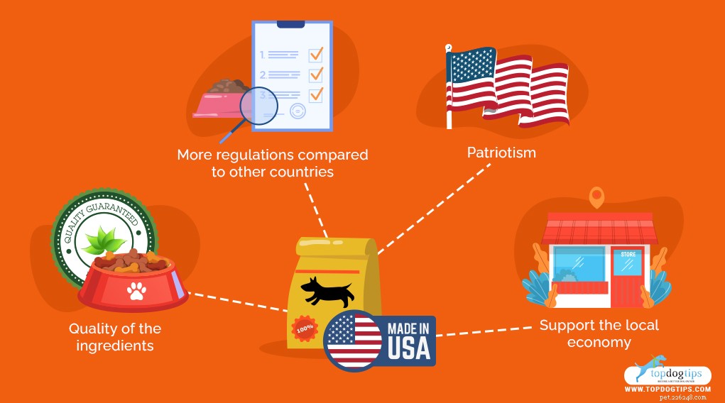 Top 12 U.S.-Made Dog Foods You Can Trust