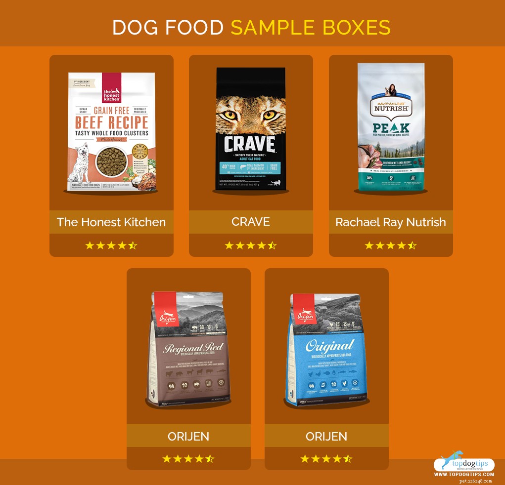 How to Find Free Dog Food Samples for Your Pet