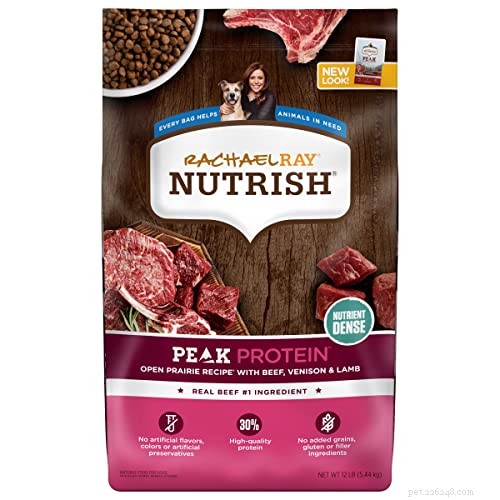 FDA Confirms Aflatoxin Contamination in Midwestern Pet Foods: Protecting Your Pets