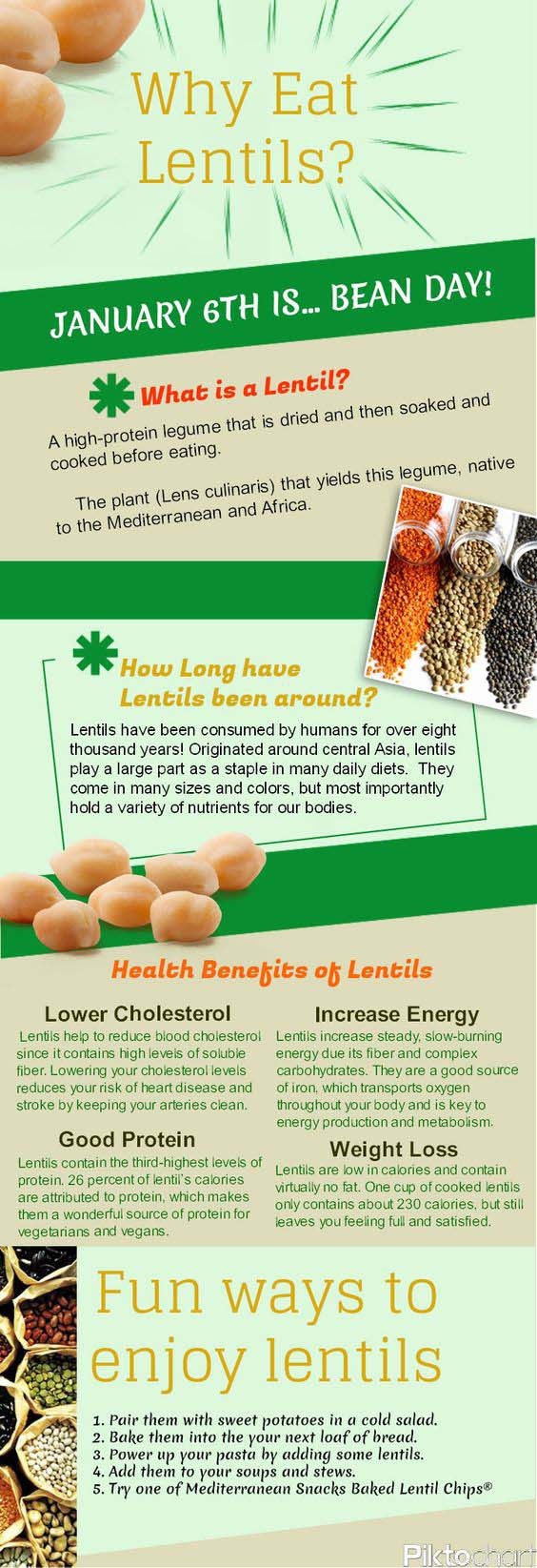 Are Lentils Safe for Dogs? A Comprehensive Guide to Feeding Your Canine