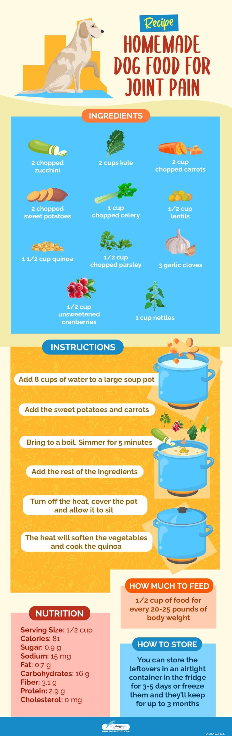 Homemade Dog Food Recipe to Ease Joint Pain and Support Mobility