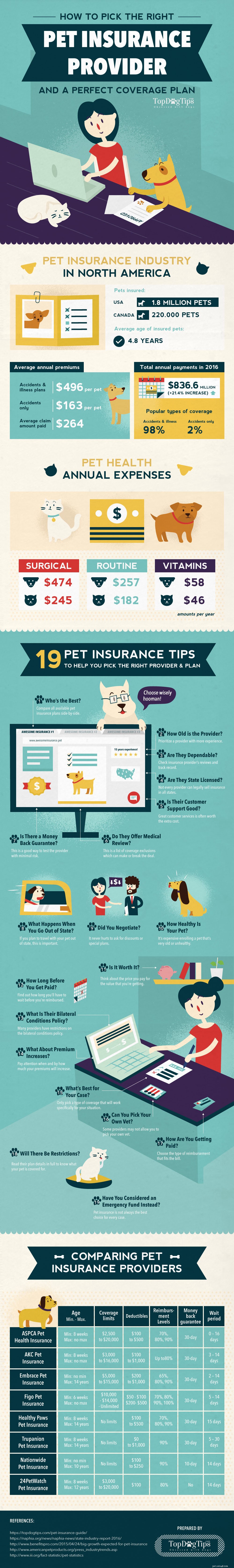 The Ultimate Beginner’s Guide to Pet Insurance: Find the Best Coverage & Pricing