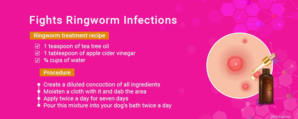 Tea Tree Oil for Dogs: Proven Benefits & Safe Uses Backed by Science