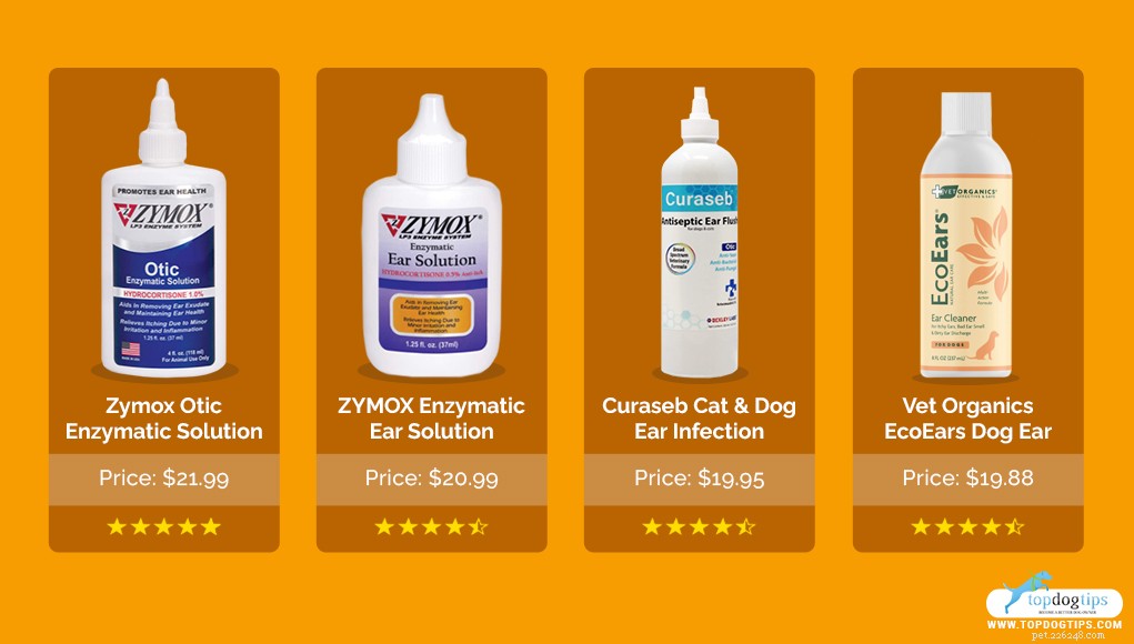 Proven Dog Ear Infection Treatment: Fast, Safe Relief for Your Pet