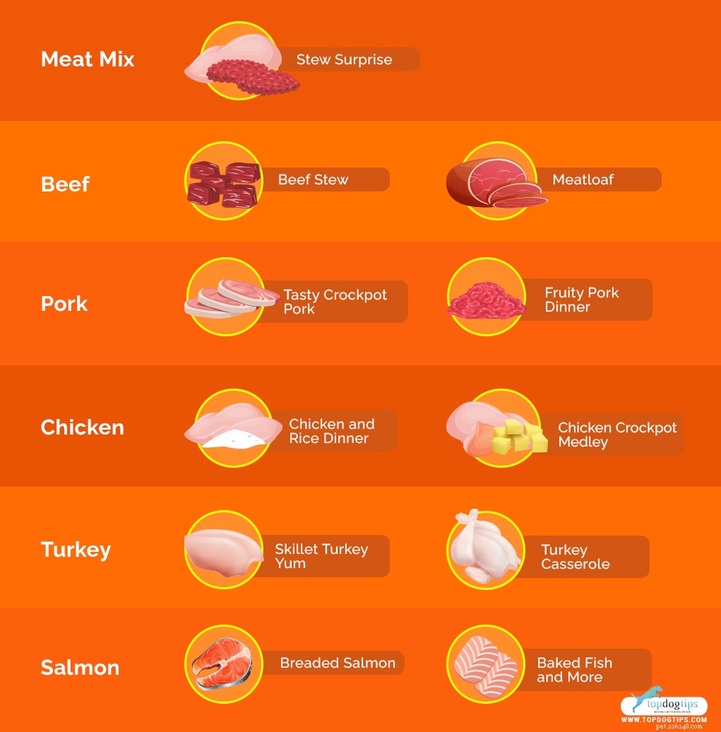 13 Nutritious Homemade Dog Food Recipes for Optimal Health