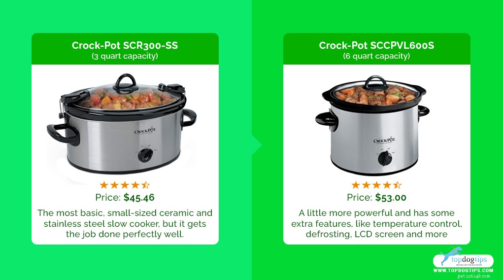 5 Healthy, Easy Crockpot Dog Food Recipes